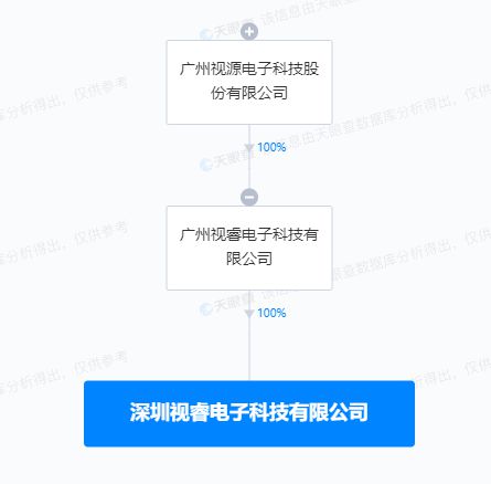 视源股份深圳设立新公司，布局AI软件开发业务
