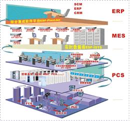 软件服务驱动下的工业自动化控制 智能化转型的核心引擎