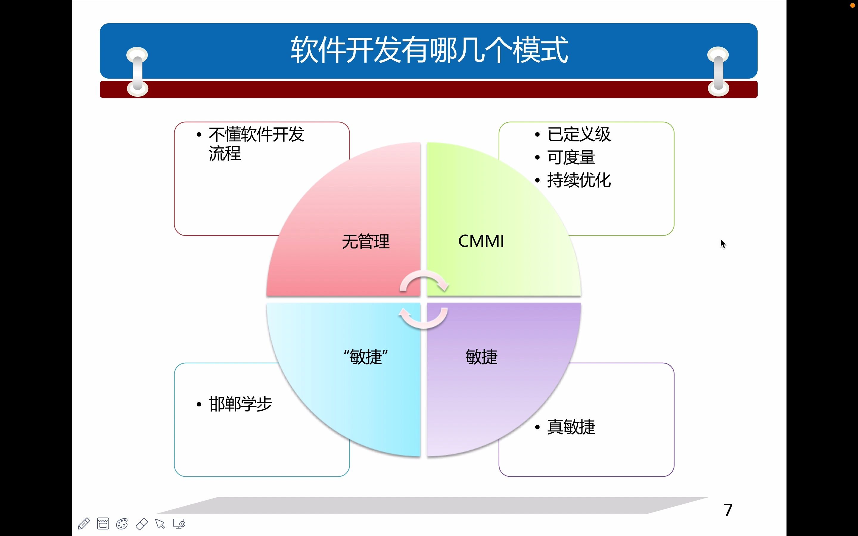 CMMI 软件开发流程的成熟度进化之路